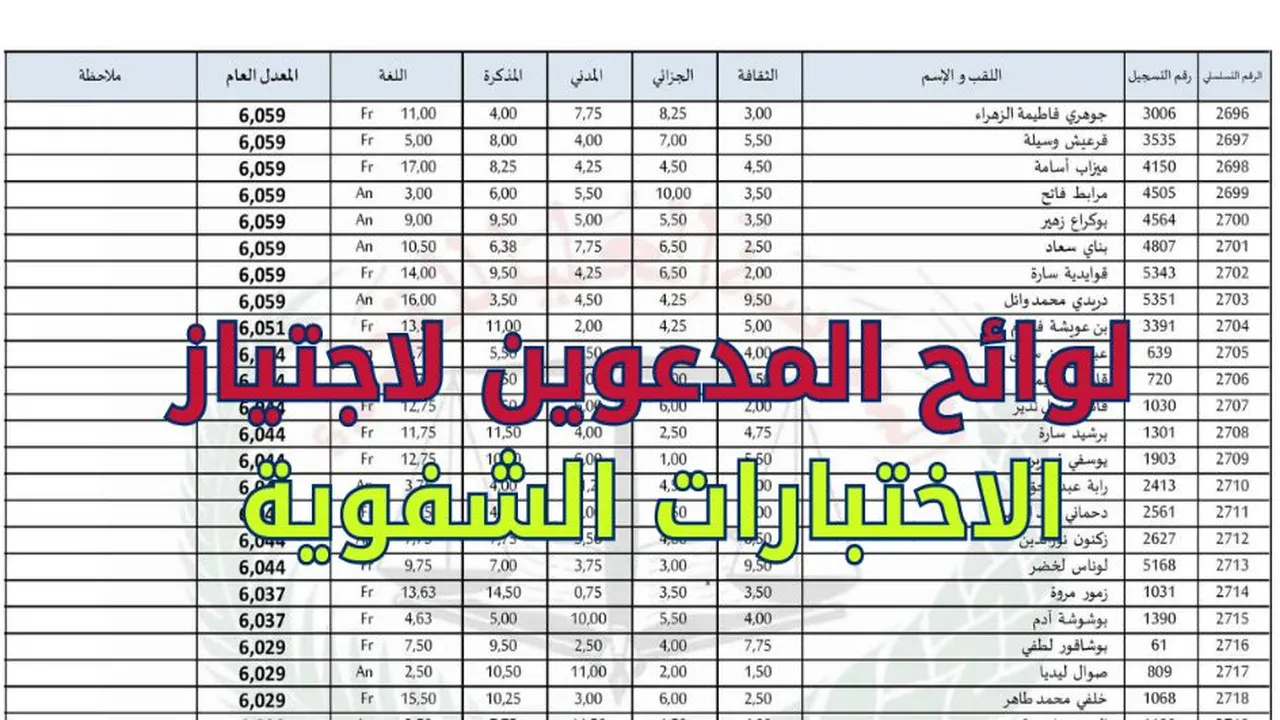 نتائج الاختبار الكتابي مباراة التعليم 2025 .. لوائح المقبولين لجميع الأطر والتخصصات